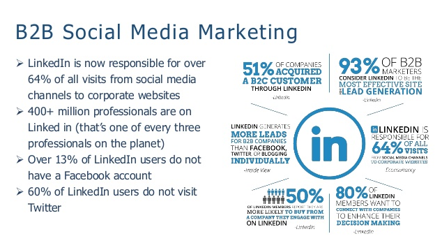 B2B_LinkedIn_usage