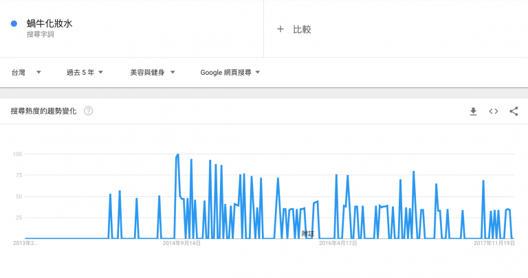 search-trend-768x405